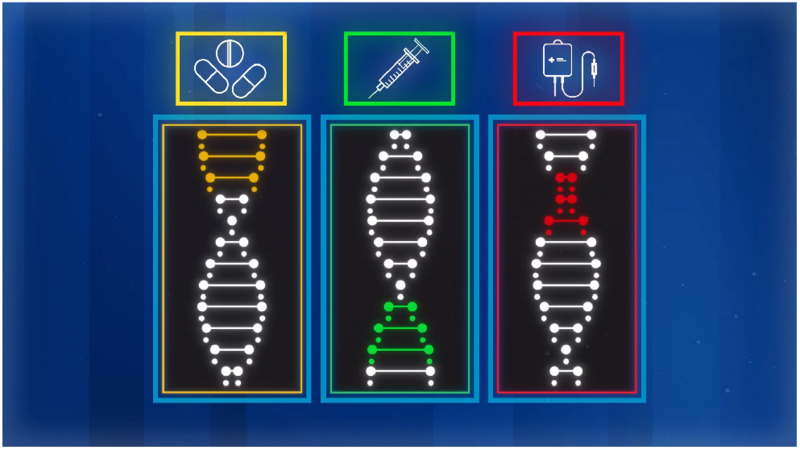 What is genetic biomarker testing?